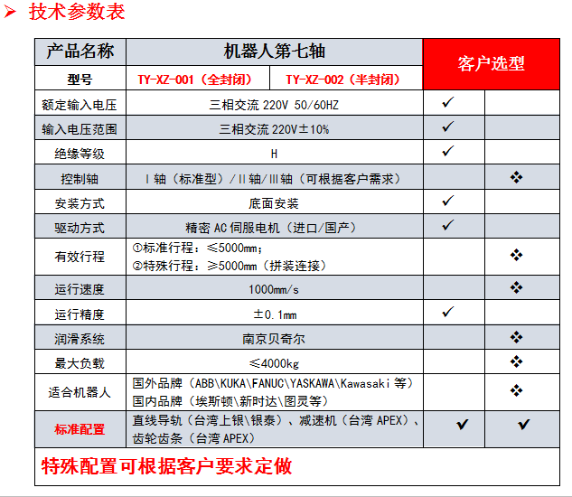 技术参数表